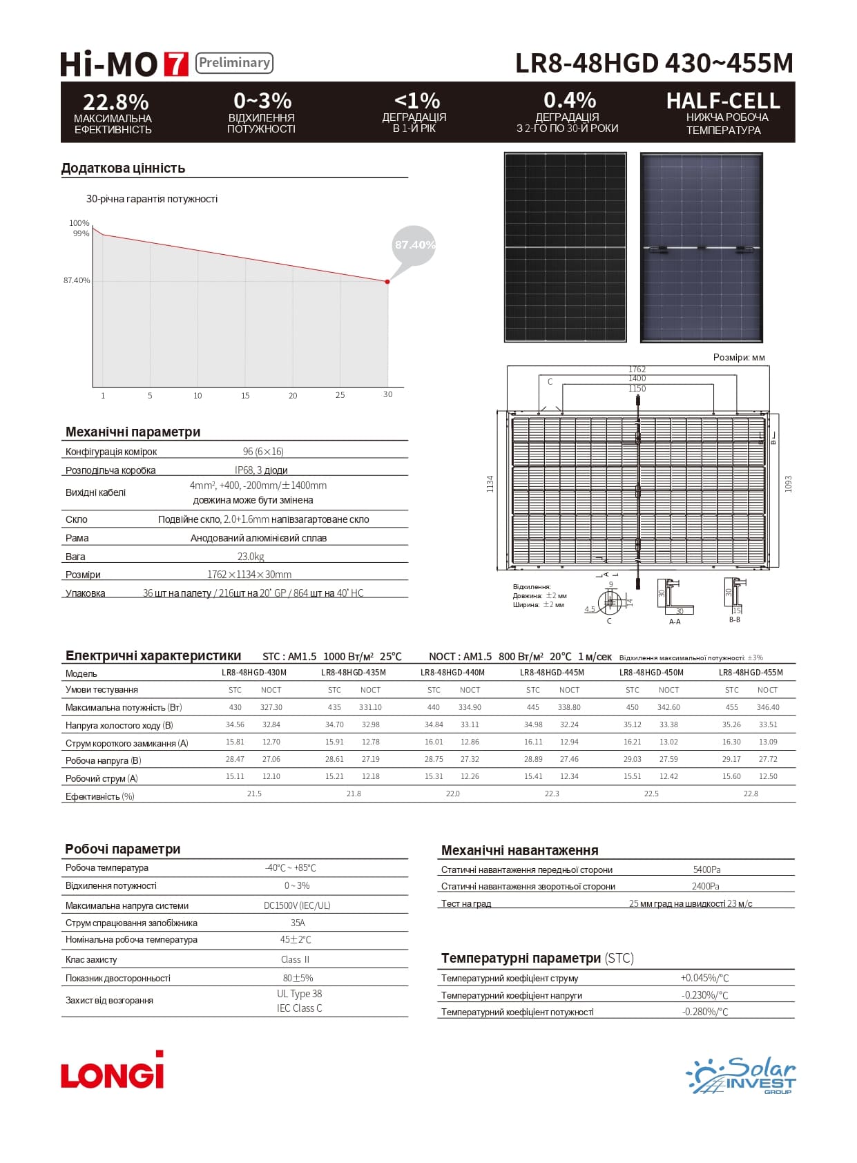 longi-lr8-48hgd-430-455-datasheet-ua-2-77646864_page-0002